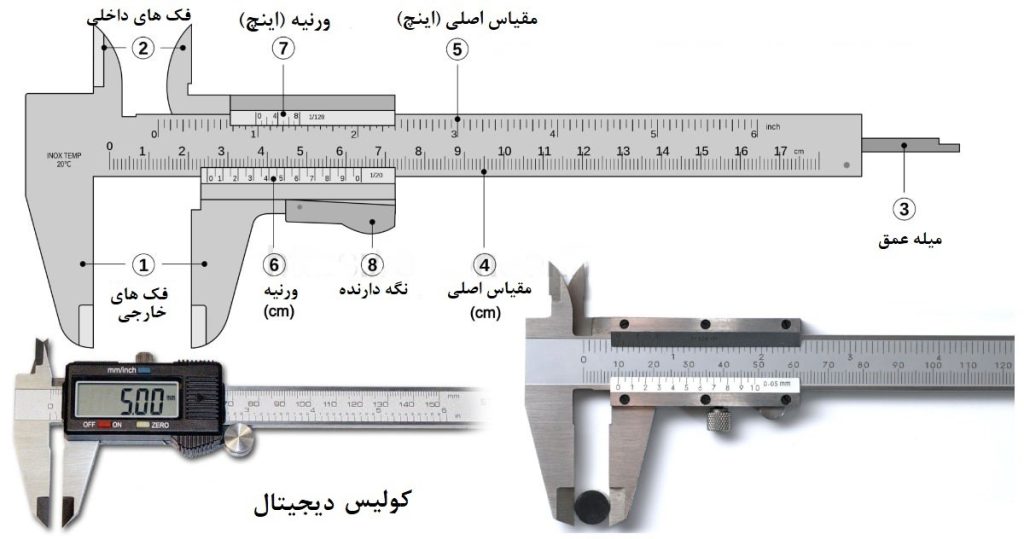 کولیس دیجیتال چیست؟ معرفی بخش‌های مختلف و اجزاء تشکیل دهنده کولیس دیجیتال که با متن در هر‌یک از قسمت‌های کولیس مشخص شده است.